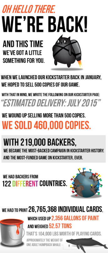 Exploding Kittens Infographic