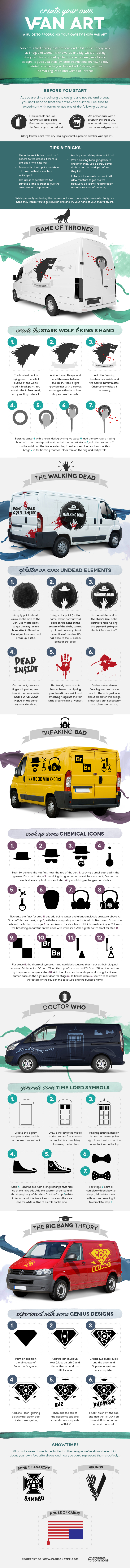 Van Art infographic