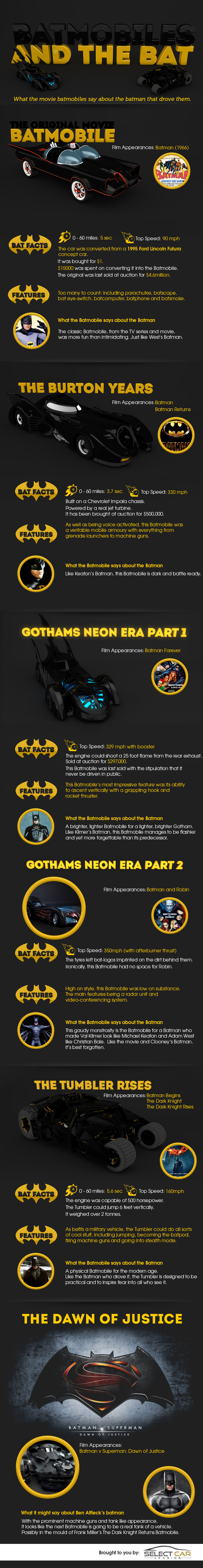 Batman infographic