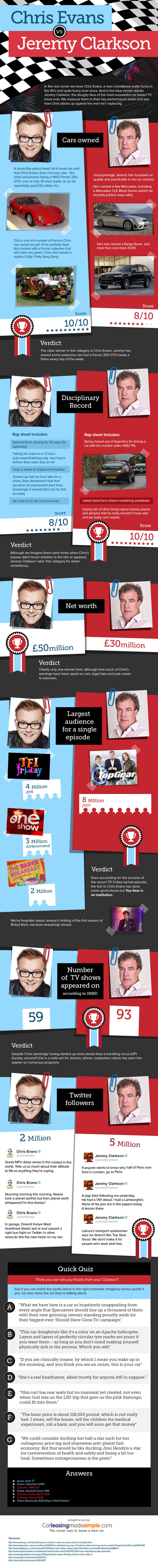 Top gear presenter infographic